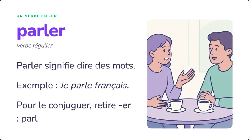 Term slide: parler, a regular -er verb, with an illustration of two friends talking.